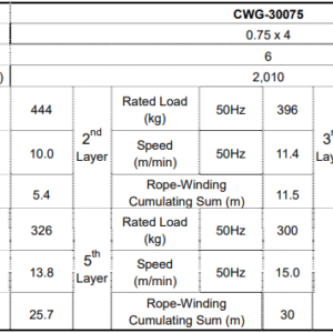 cwg-30075-300kg-thong-so.jpg