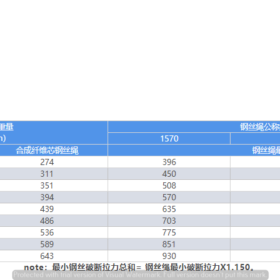 cap-thep-loi-day-6x24+7FC-d30-d46