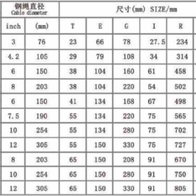 thong-so-rong-roc-4-tan-1-ranh