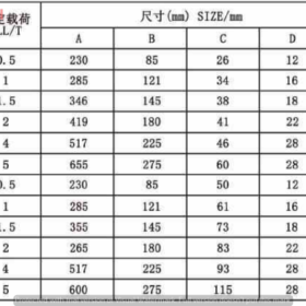 1-ranh-moc-tron-0.5-5-tan-thong-so