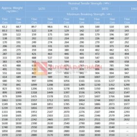 cap-thep-cau-truc-6xk36-iwrc-20/6-thong-so