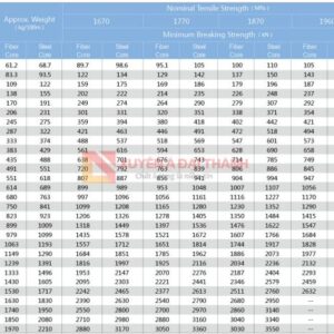 cap-thep-cau-truc-6xk41+iwrc-20/6