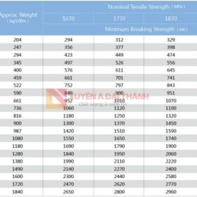 cap-thep-cau-truc-8xk36-21/6