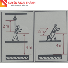 hướng dẫn sử dụng cuộn dây chống rơi