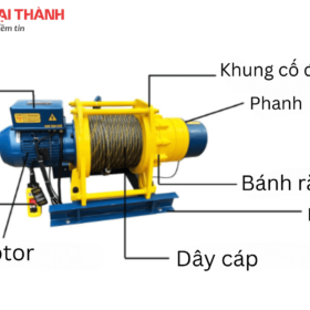 Cấu tao máy tời điện