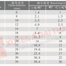 Thông Số Kỹ Thuật Sling Xích 3 Chân