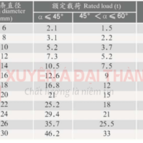 Thông Số Kỹ Thuật Sling Xích Cẩu Hàng 4 Chân