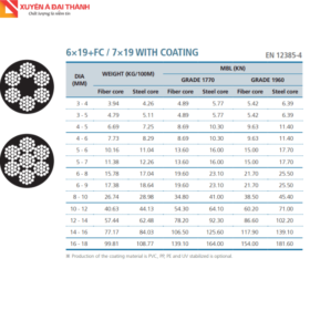 Bảng thông số của cáp thép bọc nhựa 7x19+FC