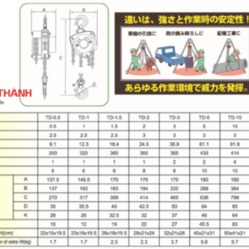 Thông số Palang Xích Kéo Tay KAWASAKI dòng TD.png