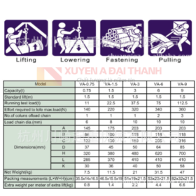 Thông số kỹ thuật palang lắc tay