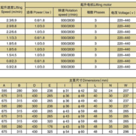 Thông số kỹ thuật pa lăng xích điện APOLLO