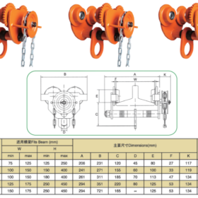 Thông Số Kỹ Thuật Con Chạy Kéo Tay Có Bánh Răng - Model VG - Kawasaki