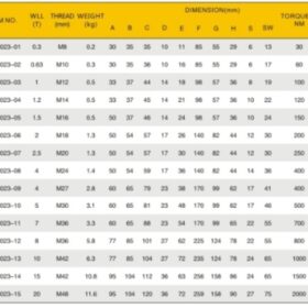 Sức Mạnh Vượt Trội – Khả Năng Xử Lý 1.5 Tấn