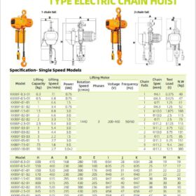 Bảng thông số kỹ thuật palang xích điện dòng KKBBF Apollo