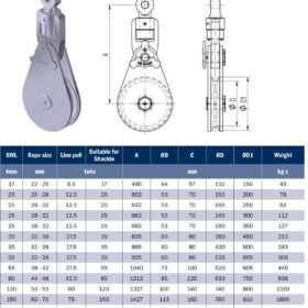Bảng tra kích thước ròng rọc móc ma ní APOLLO tải trọng lớn đến 300 tấn